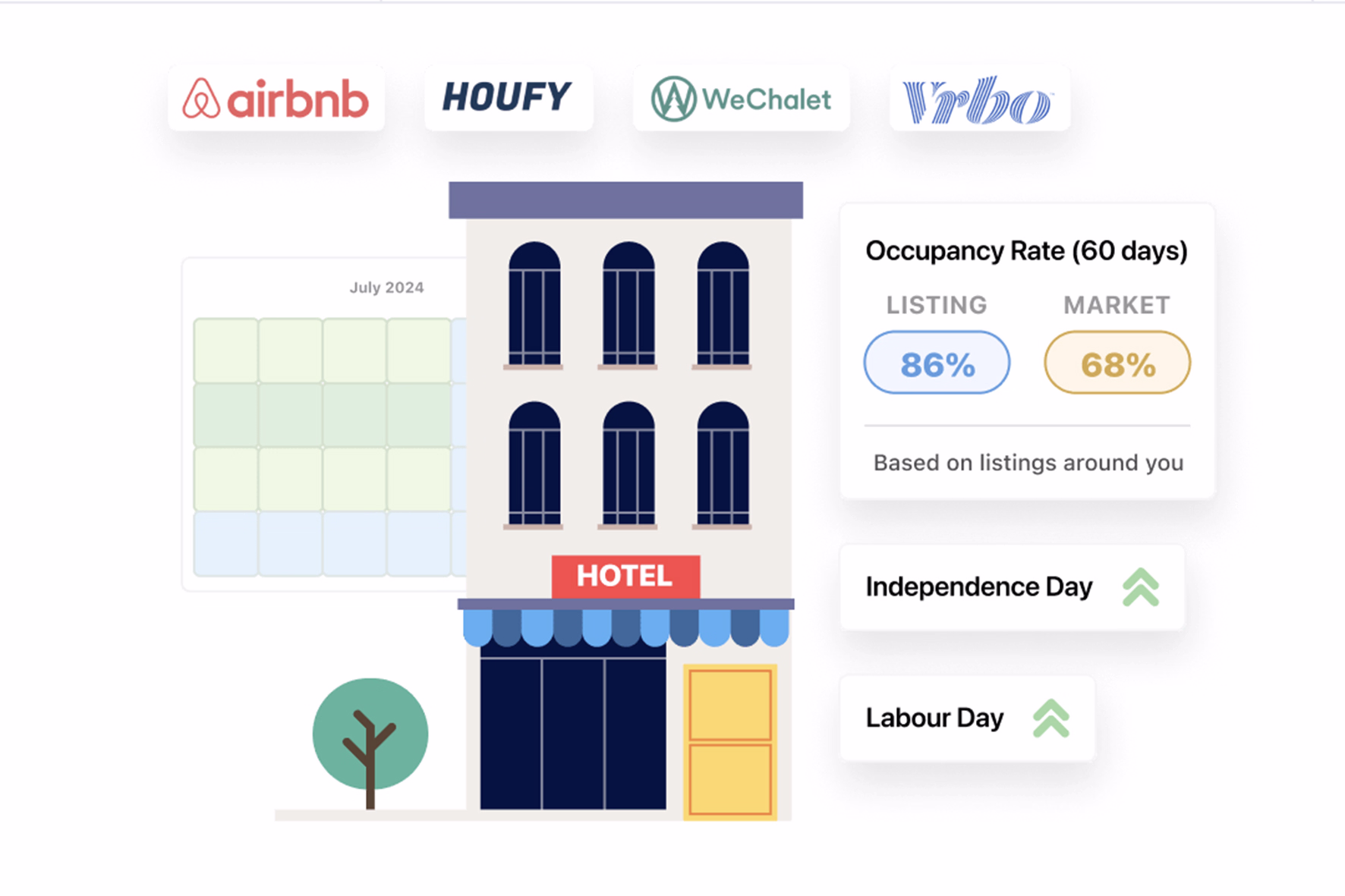 preços dinâmicos para alojamento local RatePilot otimização de preços para hotéis gestão automática de tarifas revenue management alojamento local aumentar reservas alojamento local previsão de ocupação hotel gestão de preços hotelaria