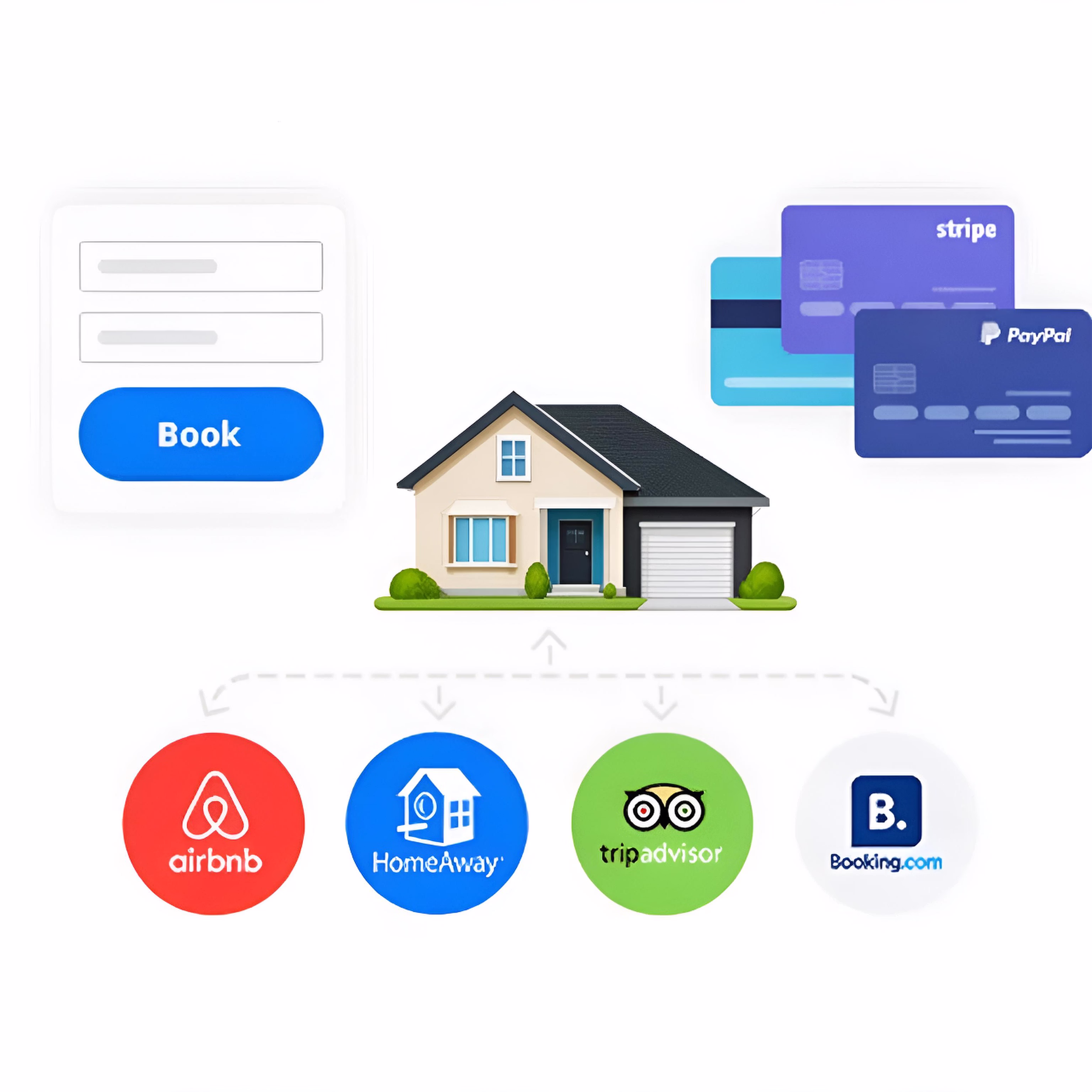 gestão de propriedades reservas online channel manager sistema de reservas para hotéis sincronização com OTAs alojamentos de férias preços sazonais dinâmicos extras reserváveis Hotel Booking