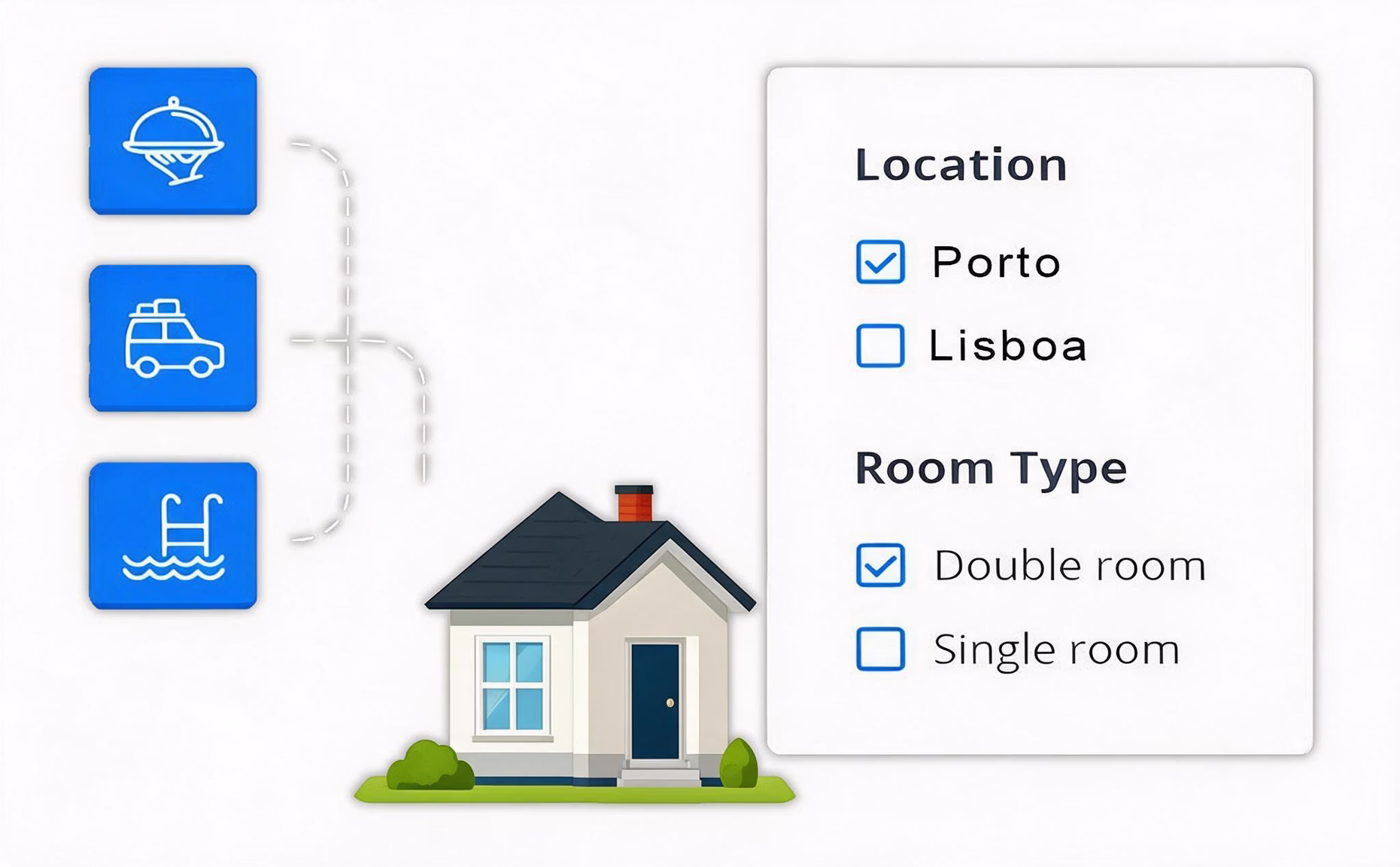gestão de propriedades reservas online channel manager sistema de reservas para hotéis sincronização com OTAs alojamentos de férias preços sazonais dinâmicos extras reserváveis Hotel Booking