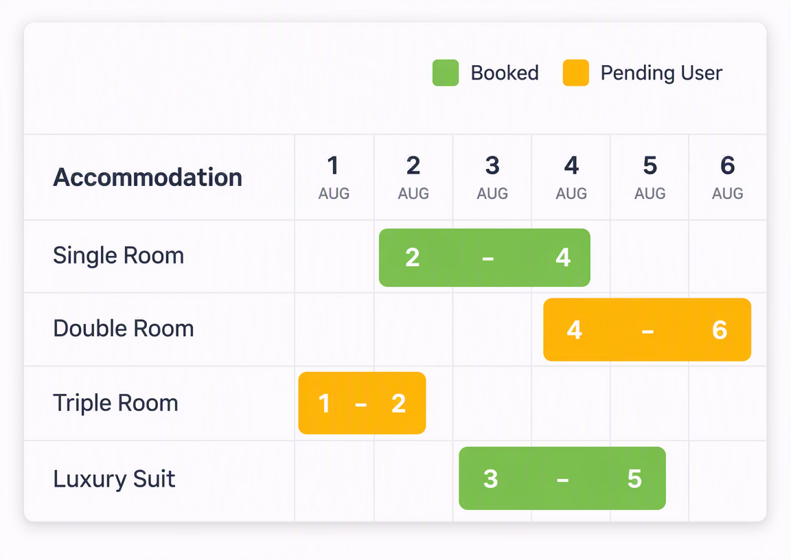 gestão de propriedades reservas online channel manager sistema de reservas para hotéis sincronização com OTAs alojamentos de férias preços sazonais dinâmicos extras reserváveis Hotel Booking
